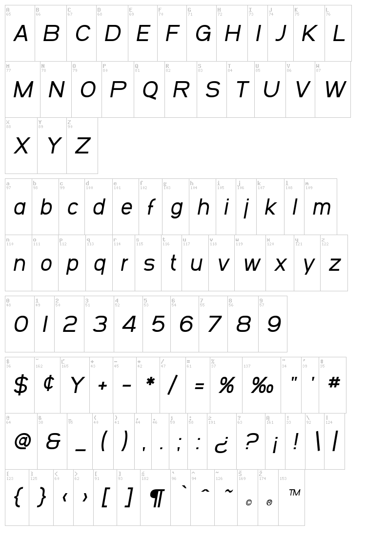 SF Arbocrest font map